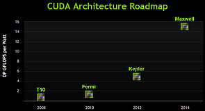 nVidia CUDA Architecture Roadmap 2008-2014